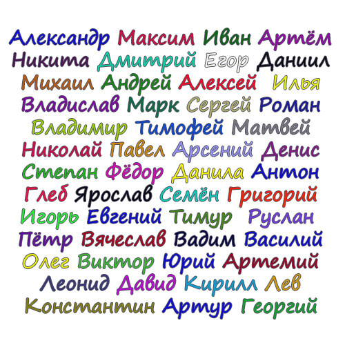 български имена