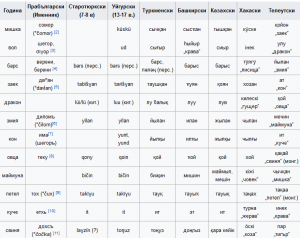 календар