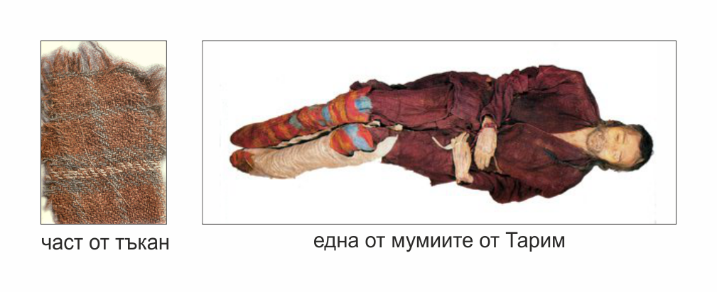Таримски мумии