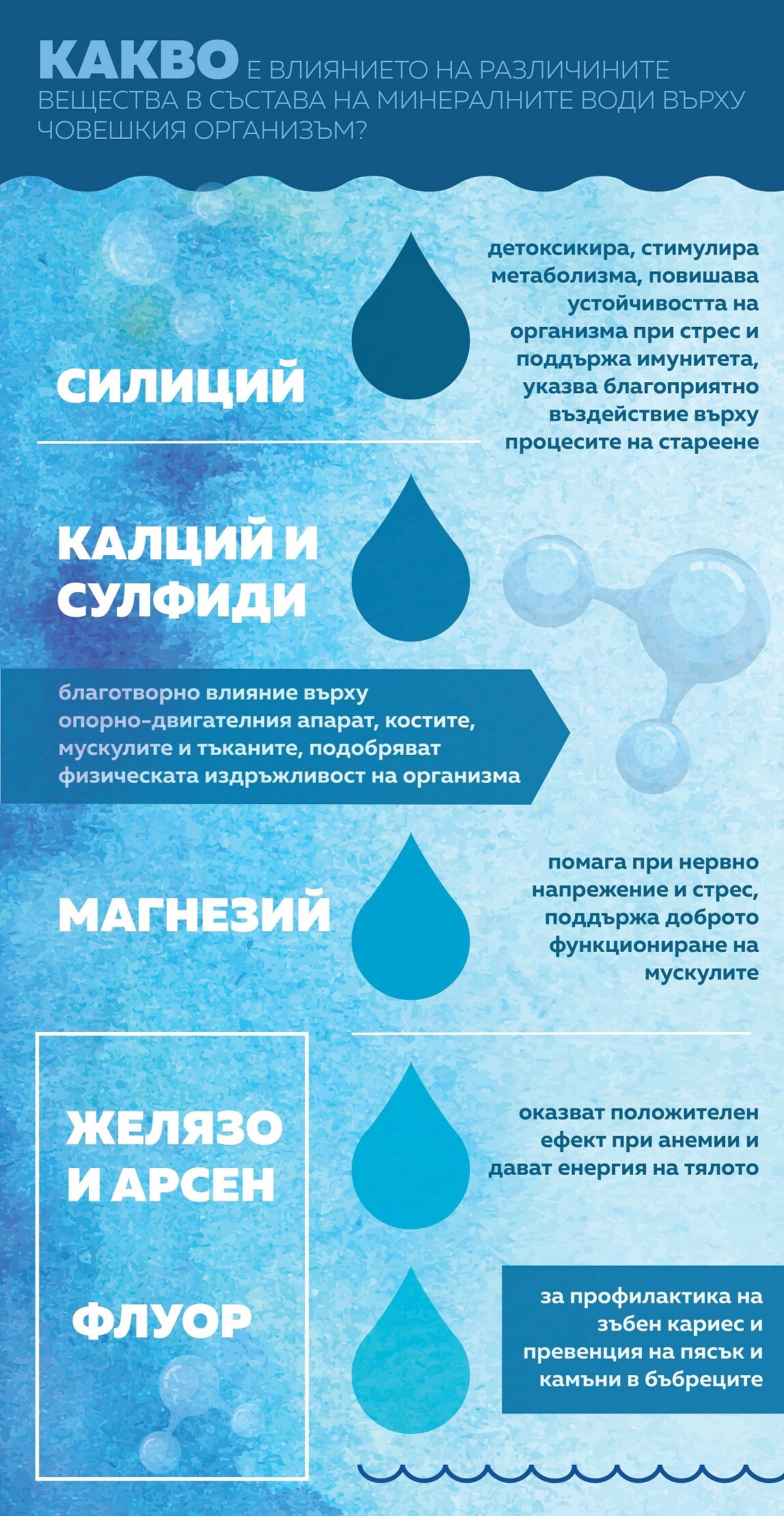 Минералните води в България